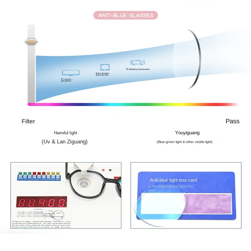 Okulary blokujące niebieskie ś – Photography Lighting Spotlight recenzja i cena