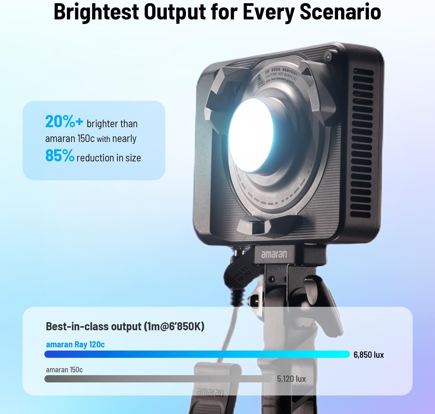 Światło wideo LED RGB o mocy 1 – Photography Lighting Rgb recenzja i cena