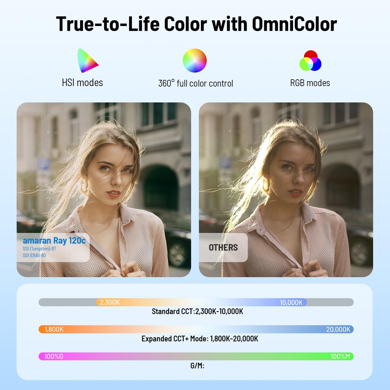 Światło wideo LED RGB o mocy 1 – Photography Lighting Rgb recenzja i cena
