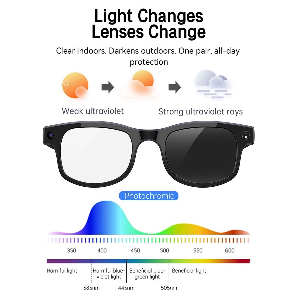 Inteligentne okulary AI 2 w 1  – Photography Of Lighting recenzja i cena