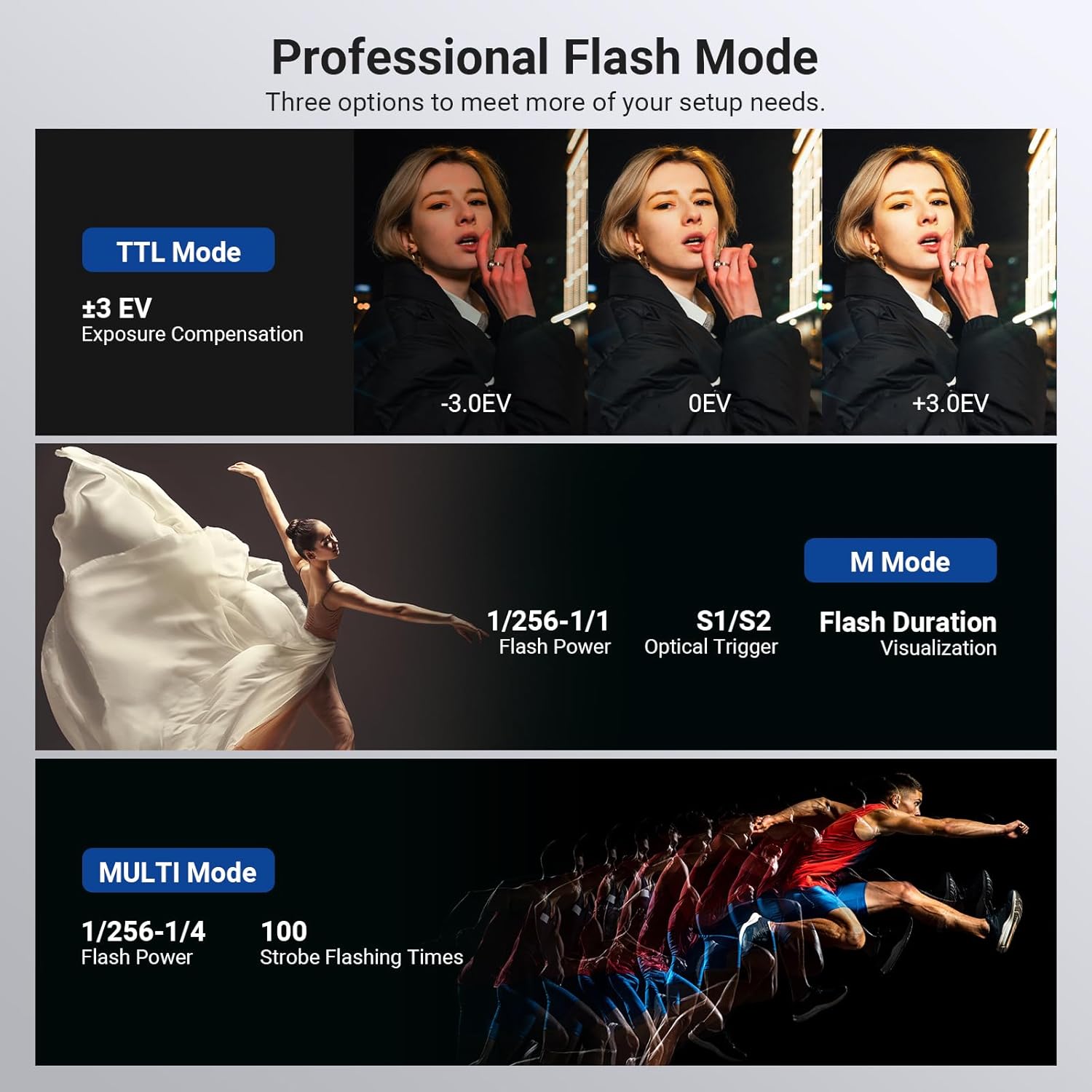 NEEWER 120Ws 2.4G TTL Zewnętrz – Portable Strobe Monolight recenzja i cena